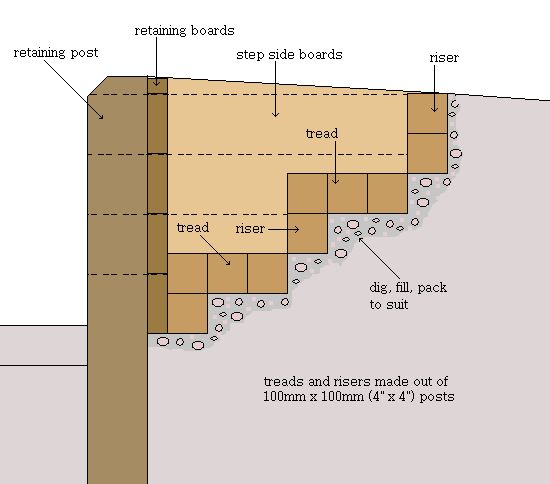 Stairs Section Drawing at GetDrawings | Free download