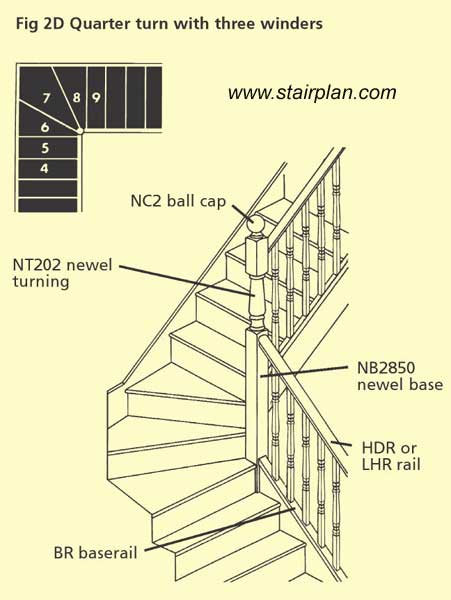 Stairs Section Drawing at GetDrawings.com | Free for personal use Stairs Section Drawing of your ...