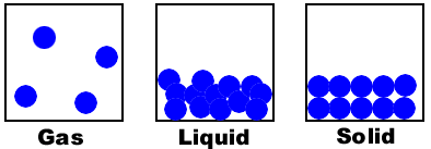 394x137 Learn Chemistry Tutorials