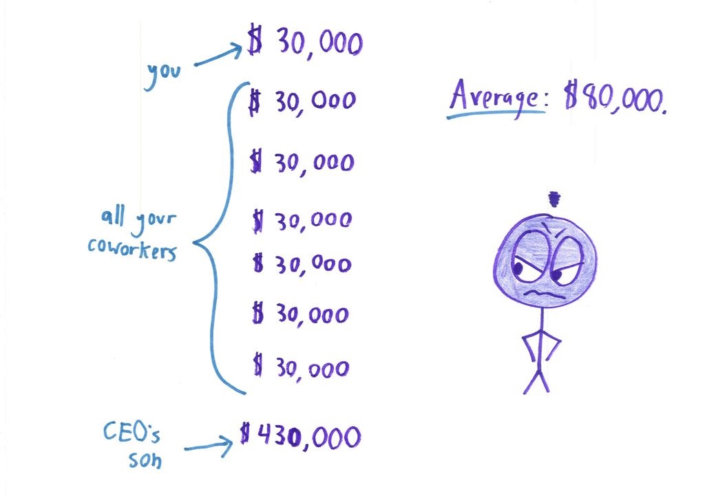 1024x724 Why Not To Trust Statistics Math With Bad Drawings