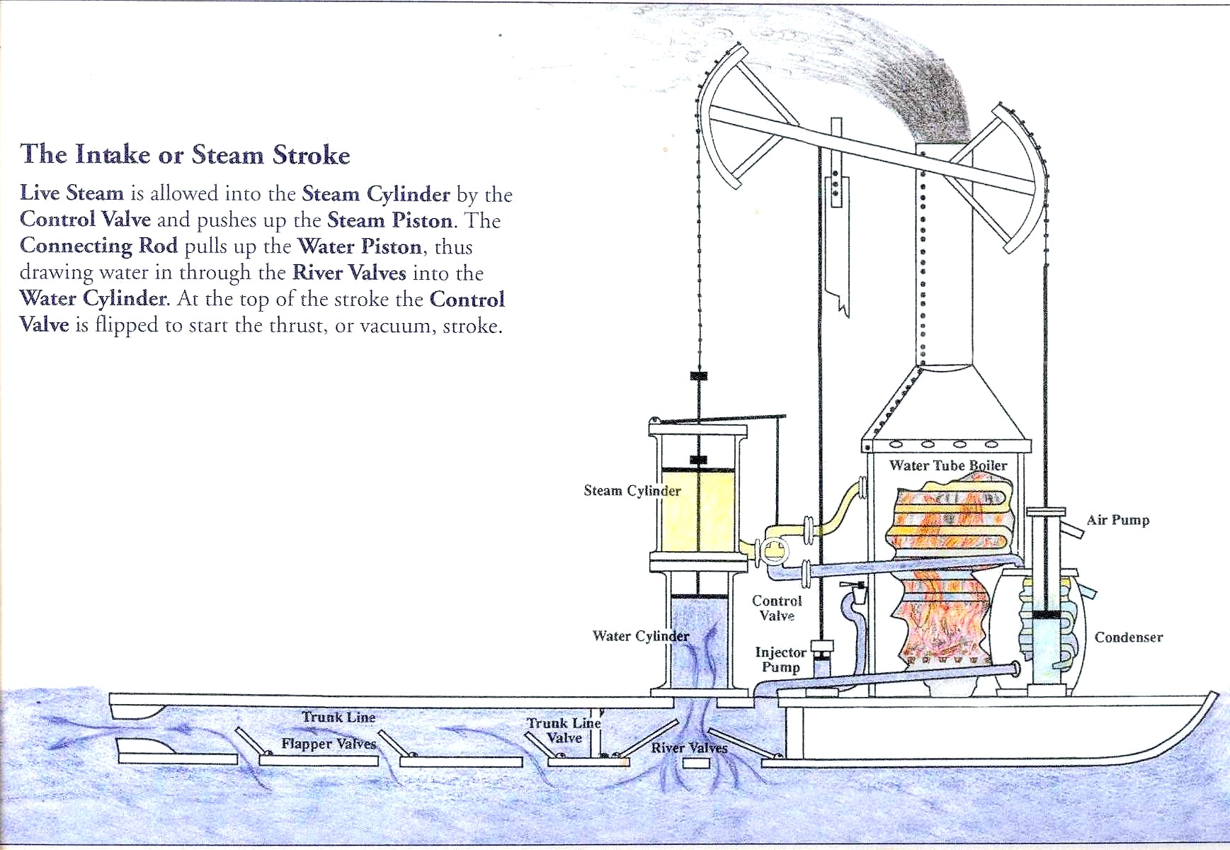 1737x1200 How The Steamboat Works The Rumseian Society