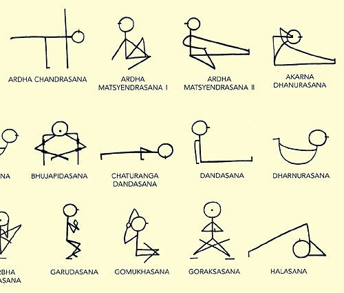 500x425 Yoga Stick Figure Learning Charts Art Drawing Tips