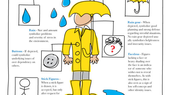 570x320 Psychology House Drawing Test Psychology Test Drawing Step By Step
