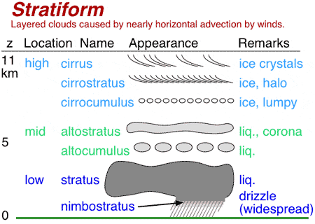 450x320 The Turbulent Atmosphere Storms