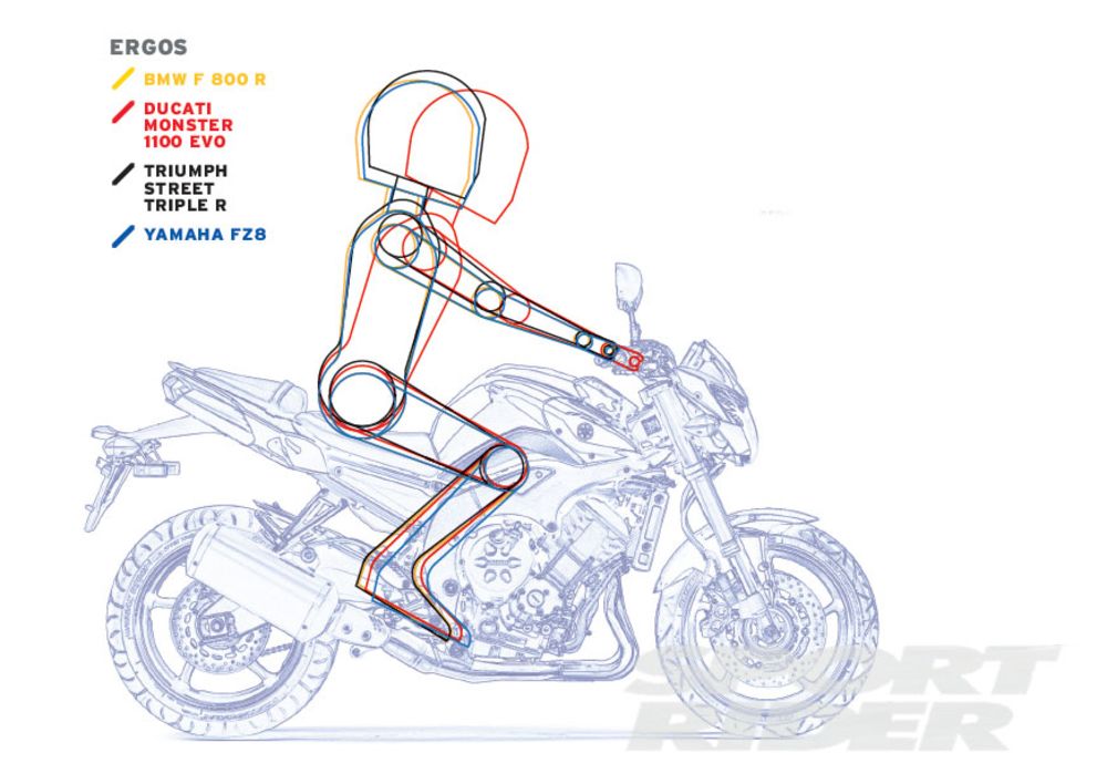 1000x699 2011 Naked Bike Comparison Bare Essentials Sport Rider
