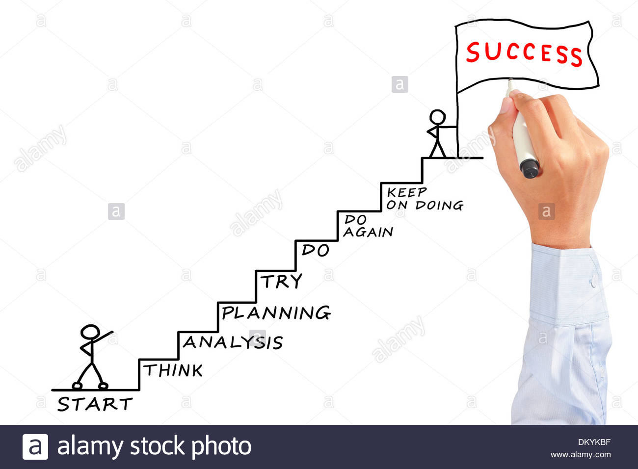 1300x956 Man Drawing Success Meaning On White Board Stock Photo 63917491