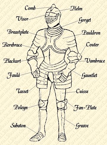 360x485 Parts Of A Suit Of Armor, Reminds Me Of My Dad's Mother's House. I