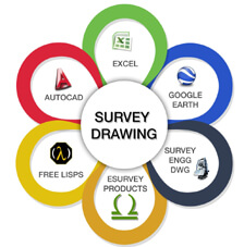 224x227 Autocad, Excel, Esurvey Cadd, Google Earth