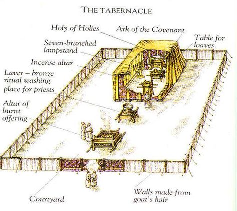 Tabernacle Drawing at GetDrawings | Free download