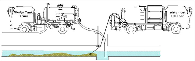 640x200 Sewer Cleaning Products Line Up Kanematsu Engineering Co., Ltd.
