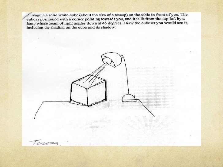 728x546 Research Into Practice Strategies For The Teaching Of Drawing