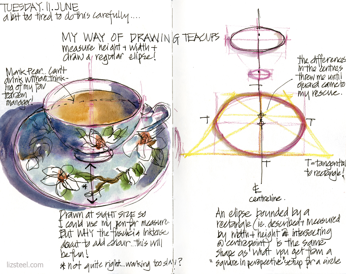 1200x948 How To Draw Teacups (And Other Ellipses)