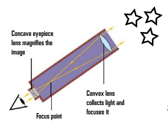 558x431 William Herschel And The Universe Newton'S