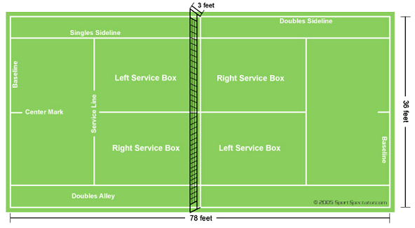 592x325 Court Diagram