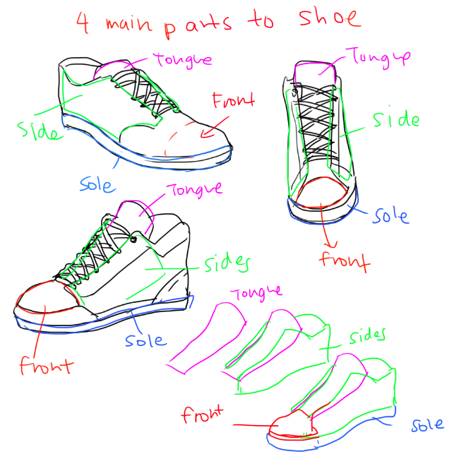 657x643 How To Draw A Trainersneaker. Found Here Httpkelpls.tumblr