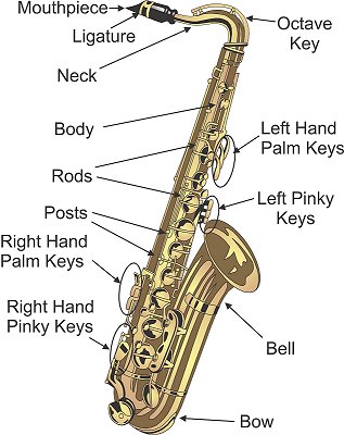 317x400 Evaluating Used Saxophones