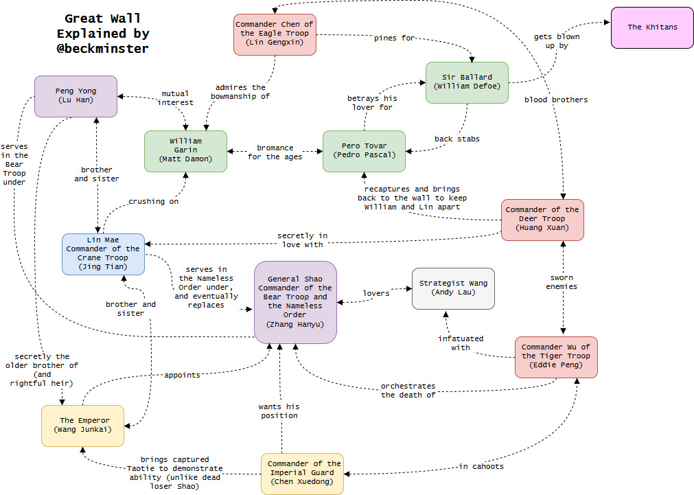 1011x721 Saving The Nation Through Twisted Means Zhang Yimou'S