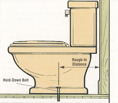 400x352 Toilet Buying Guide Handy Man