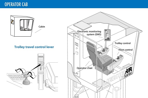 600x399 Lc Crane Parts Amp Service Tower Cranes A Closer Look