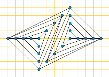 360x257 Nested Triangles Graph