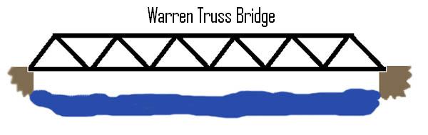 Bridges for kids. Warren Truss.