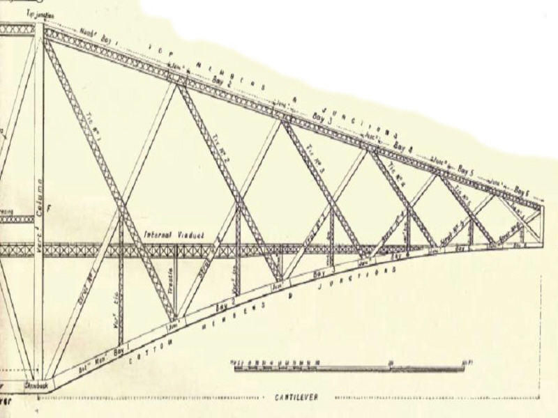 800x600 Railway Bridge