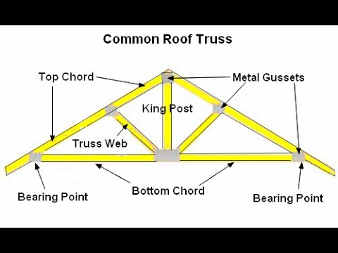 480x360 Basic Amp Easy How To Draw A Roof Truss Section Detail In Autocad