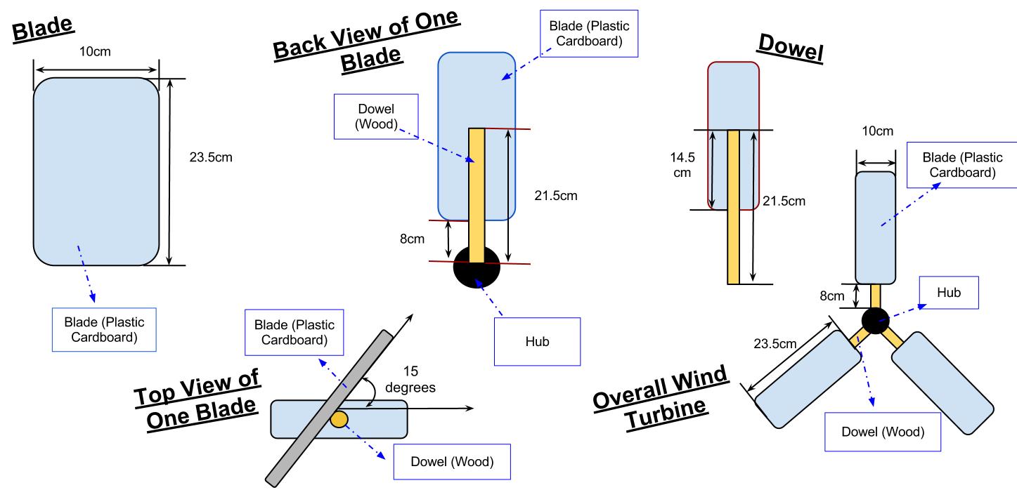 1447x698 Wind Turbine Seara Shams Engineering