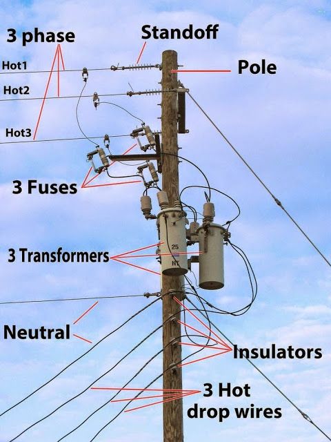 480x640 Utility Pole Parts Electrical Engineering Blog