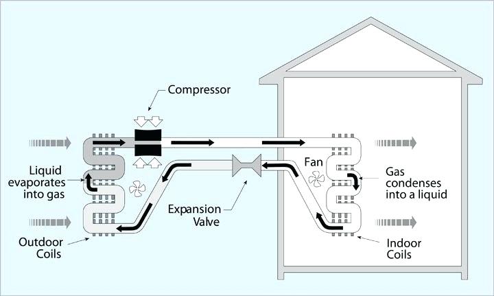 720x431 Water Cooler Air Conditioner Home Odinson