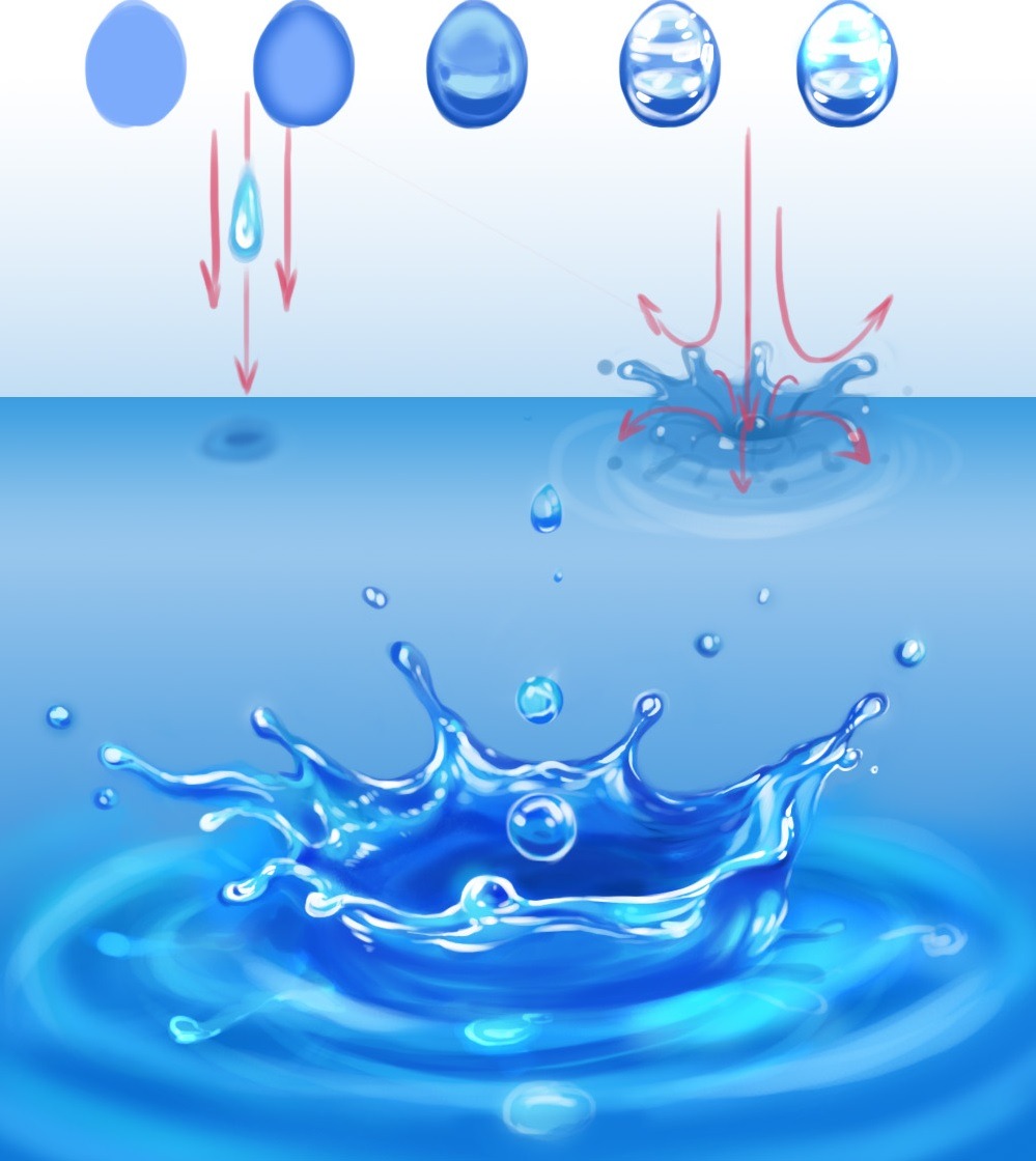 999x1120 Drawing Illustration Water Animation Tutorials Art Reference How