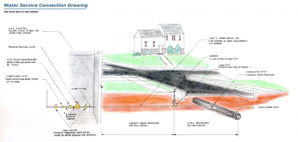 970x464 Faucet Design Connection Kitchen Sink Water Line Connections