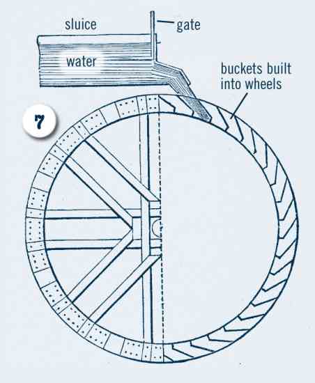 452x550 Boy's Diary Tells Of Water Wheels In The Early 1800s