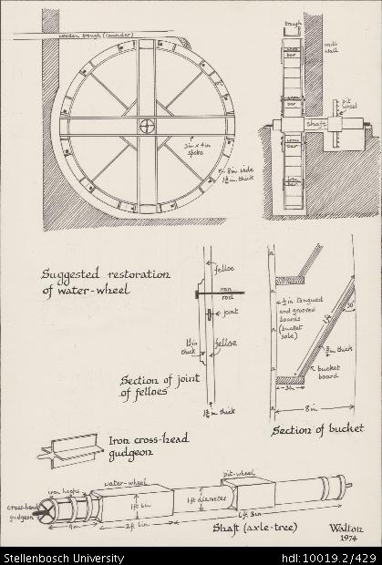 419x620 Suggested Restoration Of Water Wheel