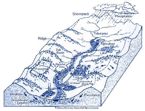 485x371 Laporte County Soil Amp Water Conservation District