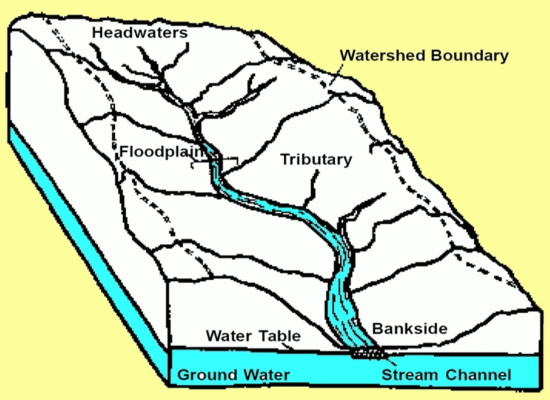 550x400 Watershed Graphics All Over Earth