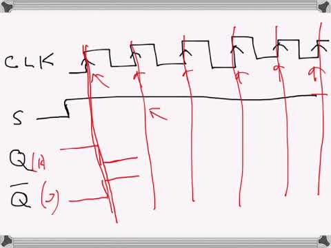 480x360 Digital Electronics K Flip Flop (Drawing Waveform Example)