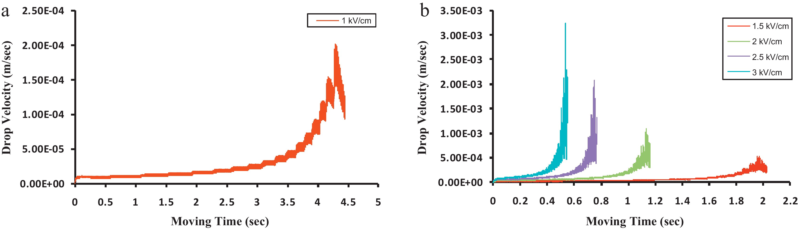 3361x967 Numerical Prediction Of The Electrical Waveform Effect On Hi Res