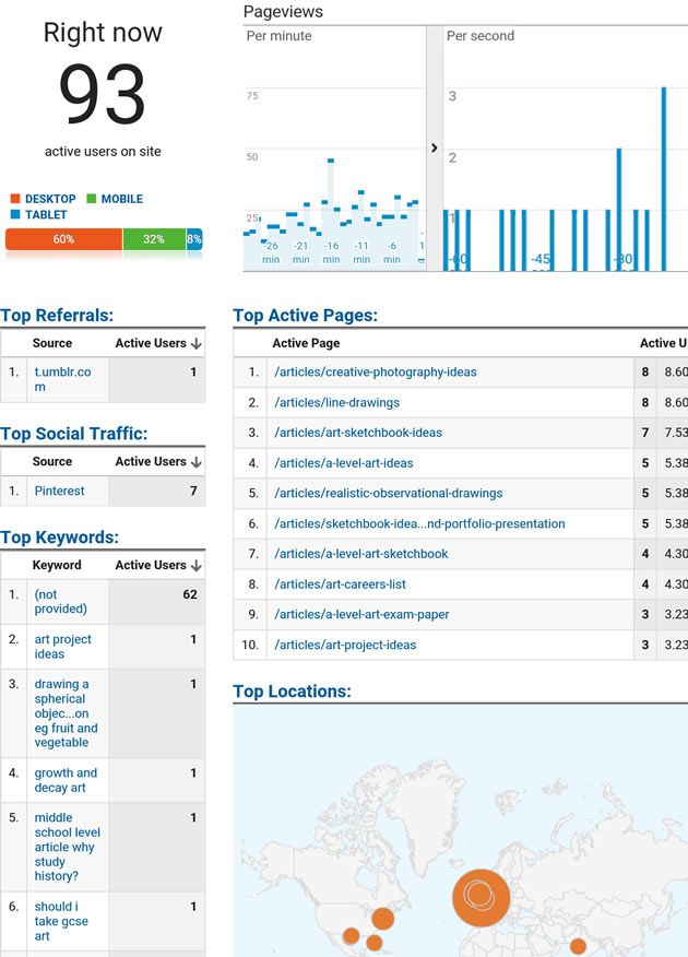 630x876 14 Best Beautiful Web Design Images On Beautiful Web