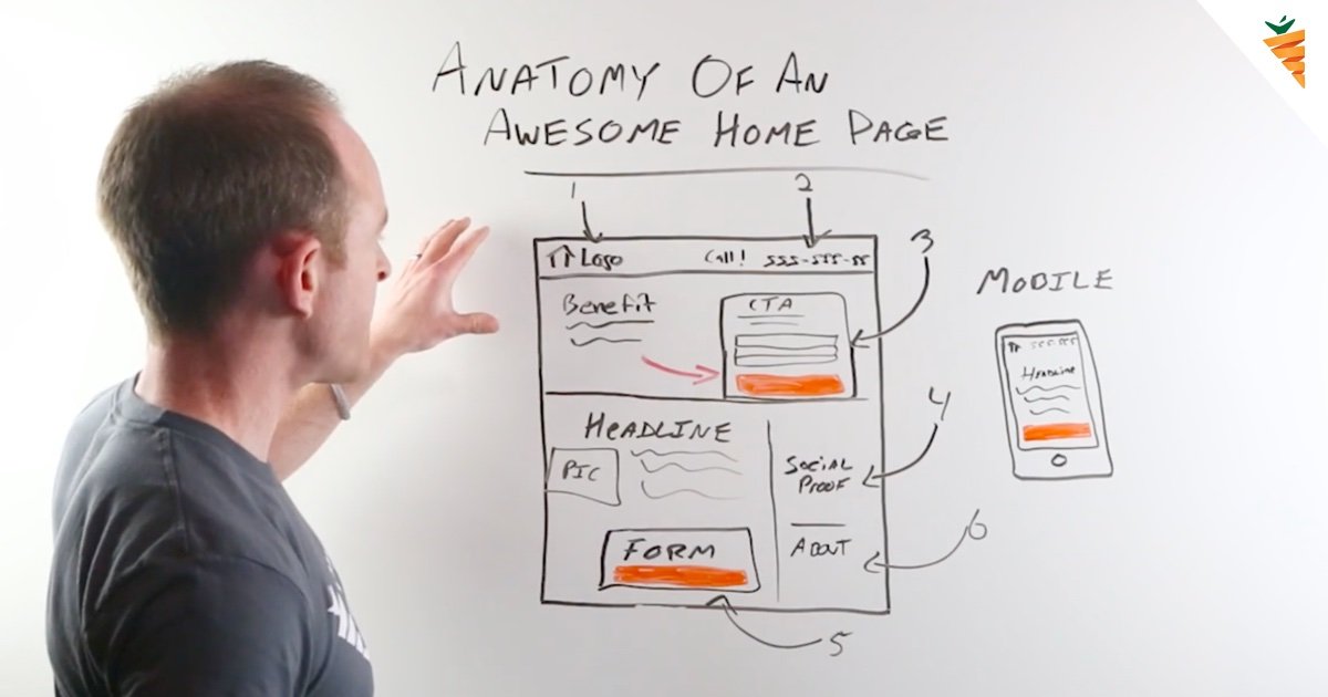 1200x630 Real Estate Investor Web Design Archives