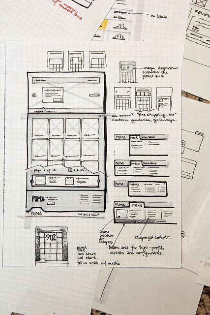 427x640 Sketched Wireframe