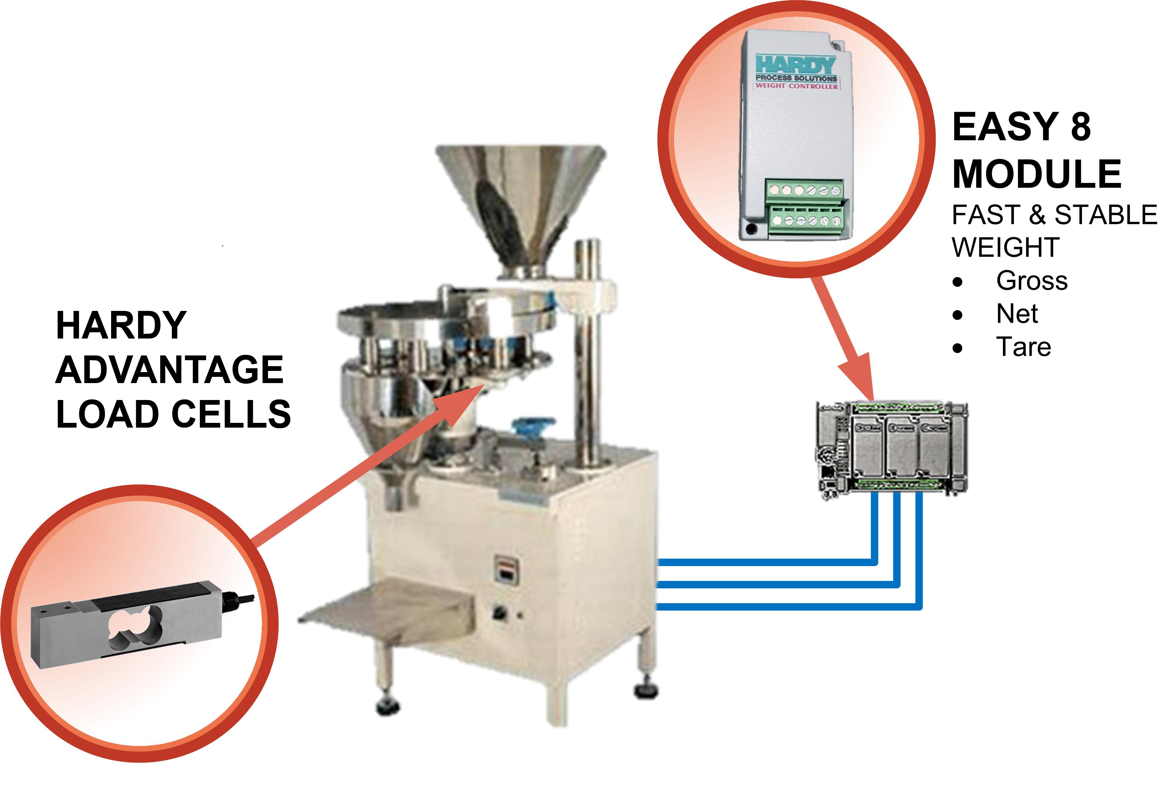3925x2694 Hardy Process Solutions Products Weight Modules Easy 8