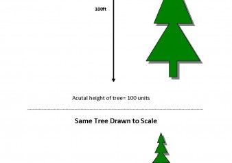 338x238 Scale Drawing Technology Scale