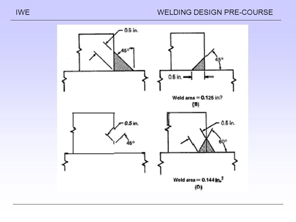 960x720 Weld Joint Geometery And Welding Symbols