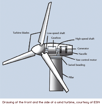 Wind Energy Drawing at GetDrawings | Free download