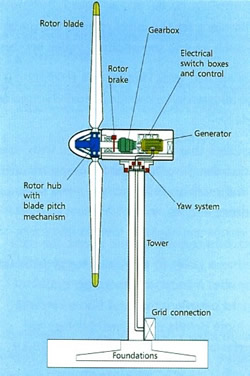 Wind Power Drawing at GetDrawings | Free download