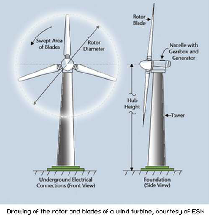 Wind Turbine Drawing at GetDrawings | Free download