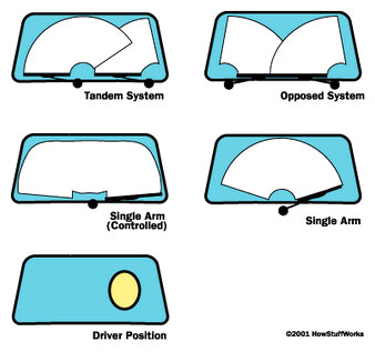 338x317 Technical Curiosities Mercedes' Monoblade Wiper Spannerhead