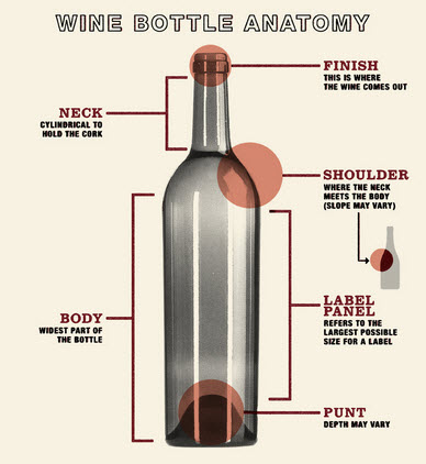 388x422 Why Do Wines Come In Different Shaped Wine Bottles