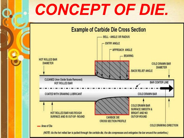 728x546 Wire Drawing Ppt